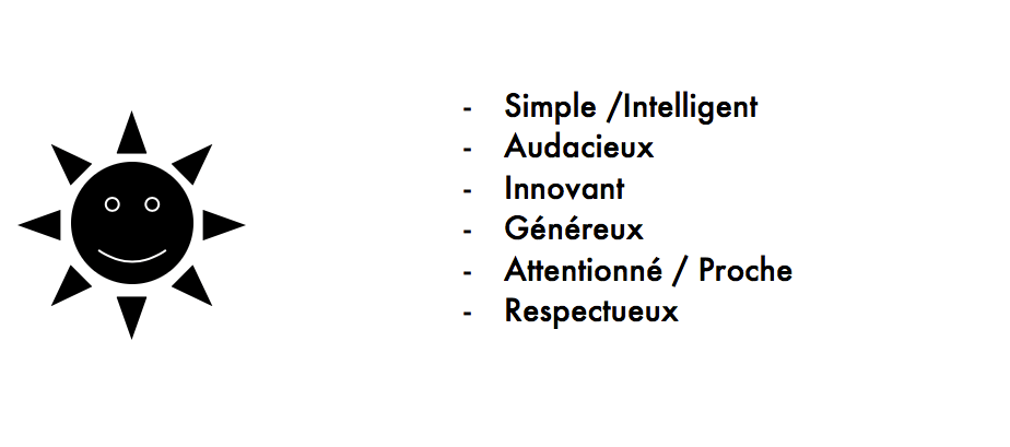 Faire du branding, c’est comme conquérir le coeur d'une femme 5 - Faire du branding, c’est comme conquérir le coeur d'une femme